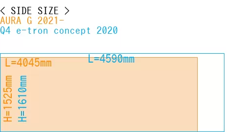 #AURA G 2021- + Q4 e-tron concept 2020